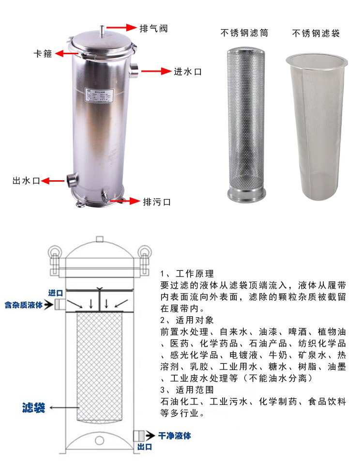 袋式過濾器不銹鋼濾袋_http://www.jgzyz.org.cn_不銹鋼編織網類_第3張