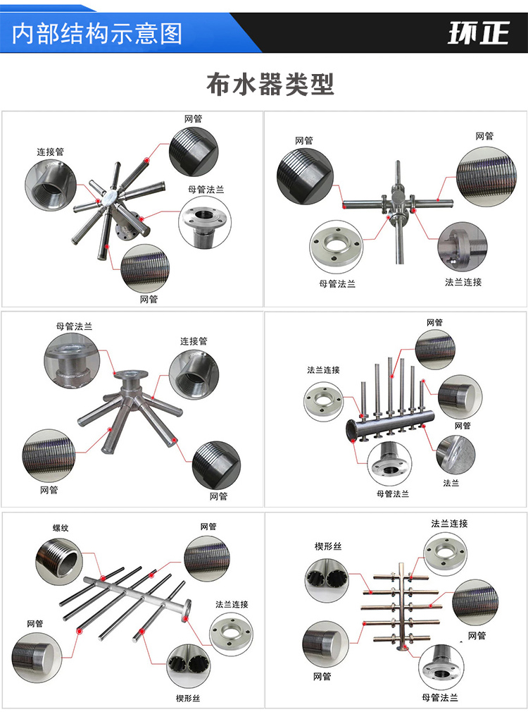 304不銹鋼樹脂捕捉器 楔形網(wǎng)濾芯_http://www.jgzyz.org.cn_不銹鋼過濾器_第4張