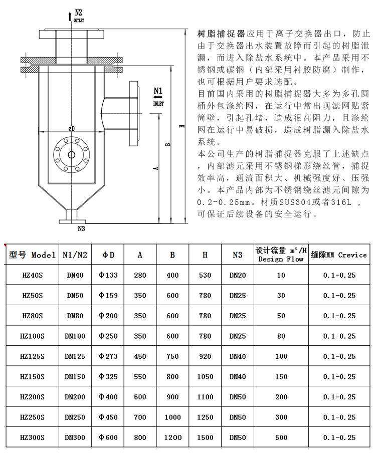 304不銹鋼樹脂捕捉器 楔形網(wǎng)濾芯_http://www.jgzyz.org.cn_不銹鋼過濾器_第3張
