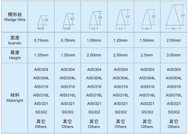螺旋擠壓脫水機_http://www.jgzyz.org.cn_不銹鋼過濾器_第3張