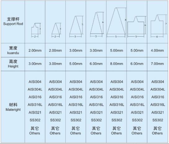 螺旋擠壓脫水機_http://www.jgzyz.org.cn_不銹鋼過濾器_第4張