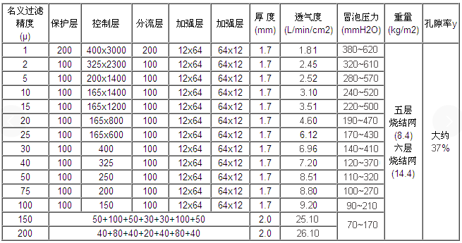 真空上料機空氣呼吸閥_http://www.jgzyz.org.cn_不銹鋼折疊濾芯_第3張
