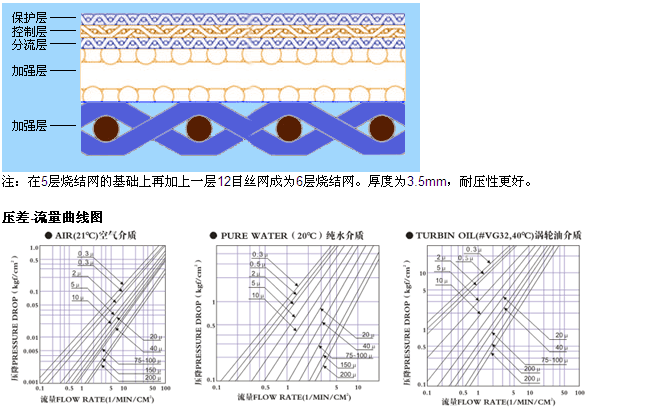 真空上料機空氣呼吸閥_http://www.jgzyz.org.cn_不銹鋼折疊濾芯_第4張