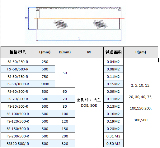 真空上料機空氣呼吸閥_http://www.jgzyz.org.cn_不銹鋼折疊濾芯_第5張
