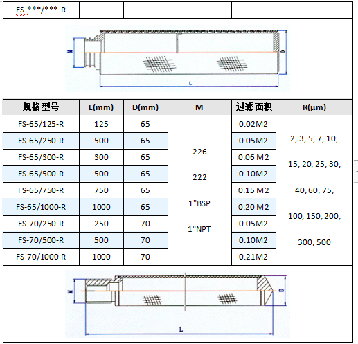 真空上料機空氣呼吸閥_http://www.jgzyz.org.cn_不銹鋼折疊濾芯_第6張