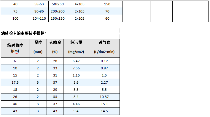 真空上料機空氣呼吸閥_http://www.jgzyz.org.cn_不銹鋼折疊濾芯_第7張