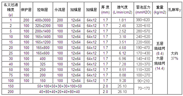 條形濾片_http://www.jgzyz.org.cn_不銹鋼燒結(jié)網(wǎng)片_第2張
