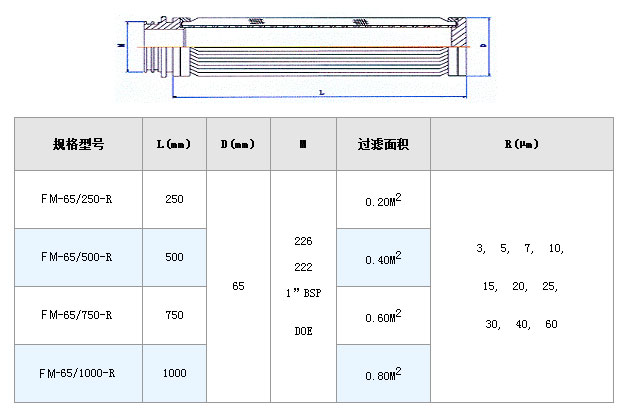 真空濾油機(jī)濾芯_http://www.jgzyz.org.cn_不銹鋼折疊濾芯_第2張