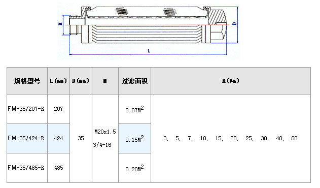 燃油濾芯_http://www.jgzyz.org.cn_不銹鋼折疊濾芯_第3張