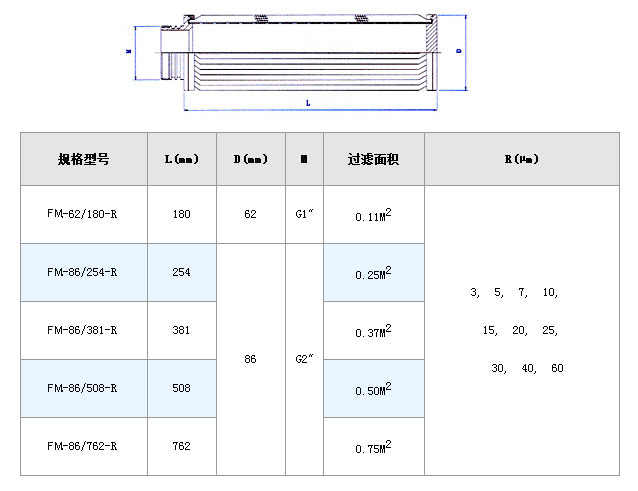 燃油濾芯_http://www.jgzyz.org.cn_不銹鋼折疊濾芯_第4張