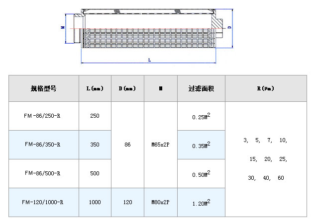真空濾油機(jī)濾芯_http://www.jgzyz.org.cn_不銹鋼折疊濾芯_第5張