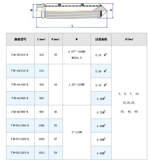 燃油濾芯_http://www.jgzyz.org.cn_不銹鋼折疊濾芯_第7張