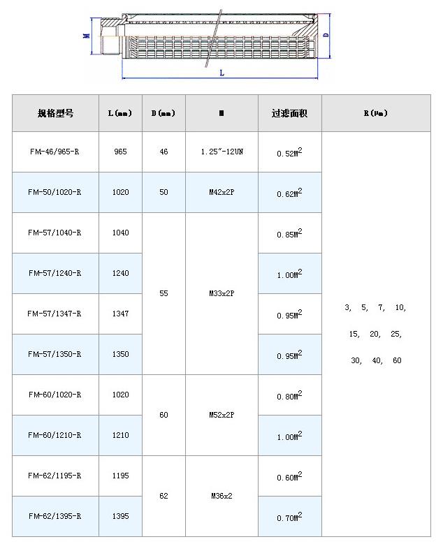 燃油濾芯_http://www.jgzyz.org.cn_不銹鋼折疊濾芯_第8張